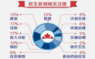 pk͘I,ĂIPע{锵@ʾ漰11I͘IIPעռ15%סrքeռ13%11%10%SUӋhͨtlʳƷˎƷȫքeռ8%8%6%5%5%4%