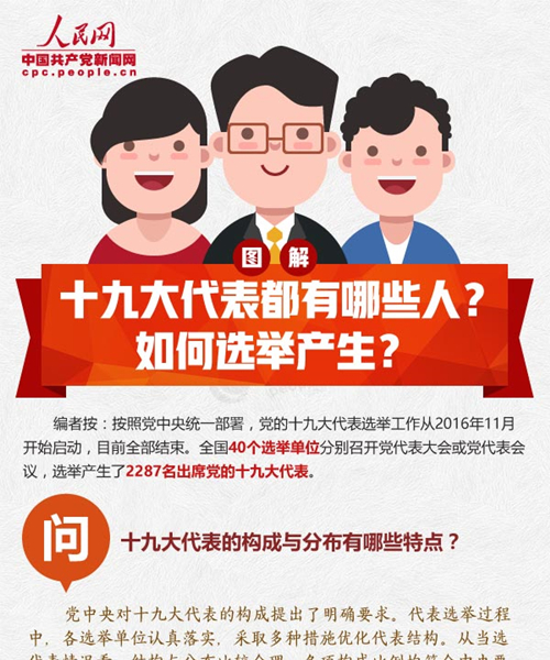 圖解：十九大代表都有哪些人？如何選舉產生？