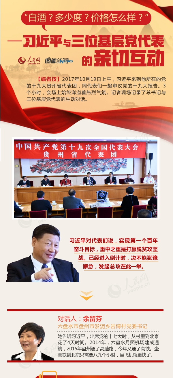 圖解：“白酒？多少度？價格怎麼樣？”——習近平與三位基層黨代表的親切互動