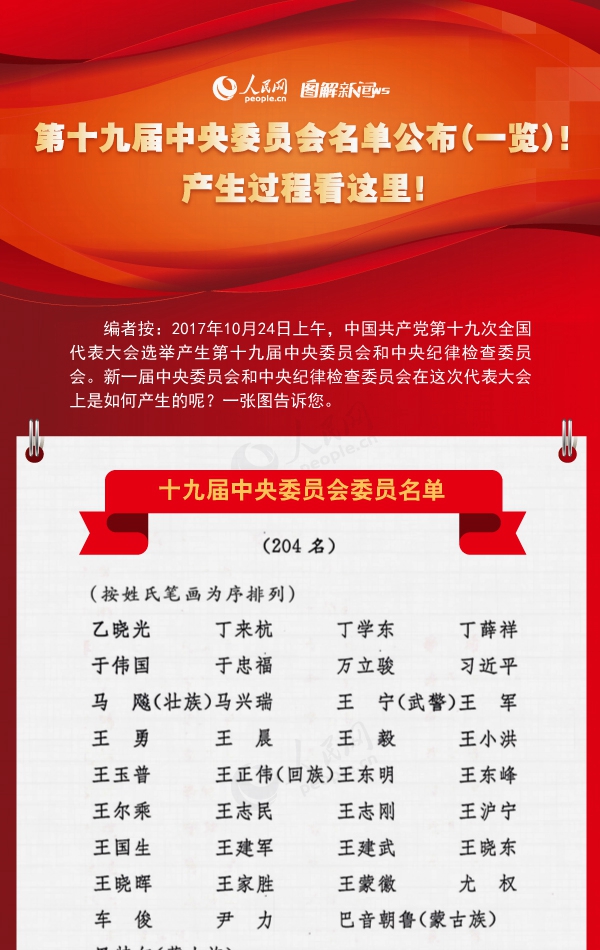 圖解：第十九屆中央委員會名單公布（一覽）！產生過程看這裡！