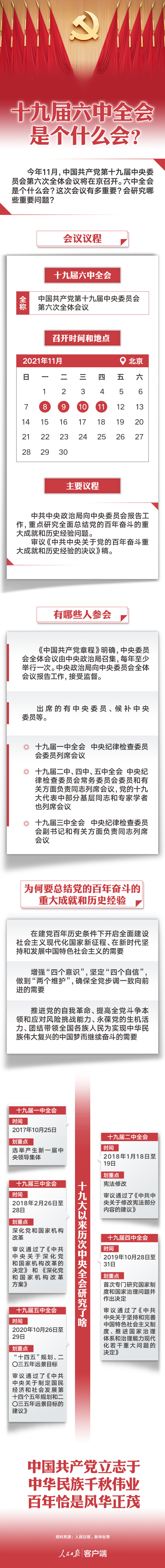 十九屆六中全會是個什麼會？